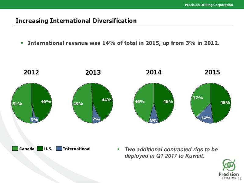 March 2016 Corporate Presentation – Precision Drilling Corporation – slide 10