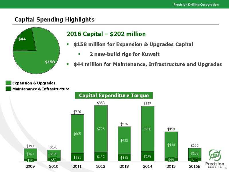 March 2016 Corporate Presentation – Precision Drilling Corporation – slide 11