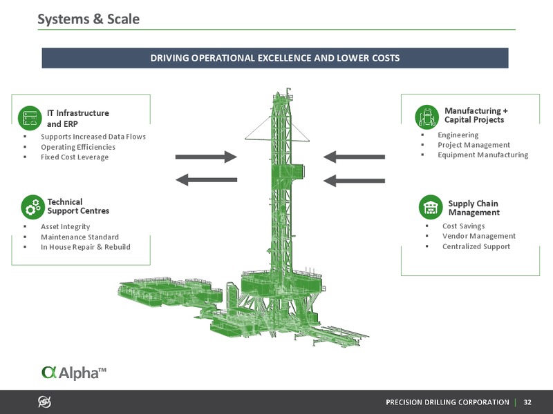 April 2020 Investor Presentation – Precision Drilling Corporation – slide 31