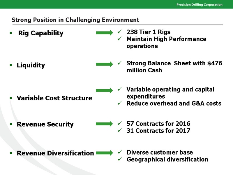 April 2016 Investor Presentation – Precision Drilling Corporation – slide 4