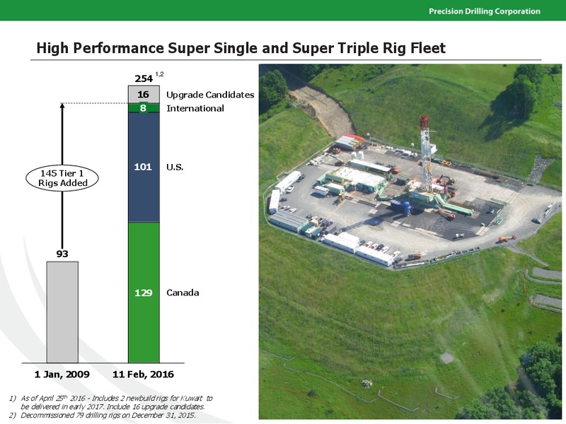 April 2016 Investor Presentation – Precision Drilling Corporation – slide 7