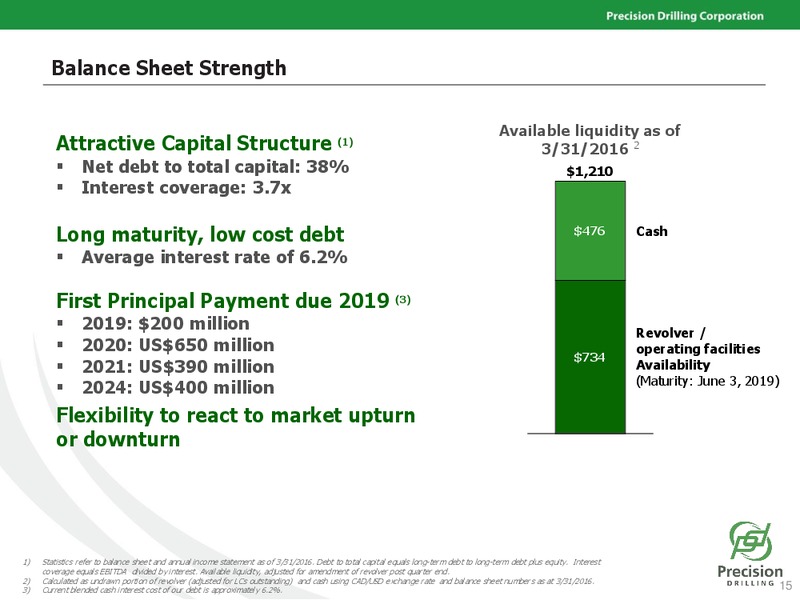 April 2016 Investor Presentation – Precision Drilling Corporation – slide 14