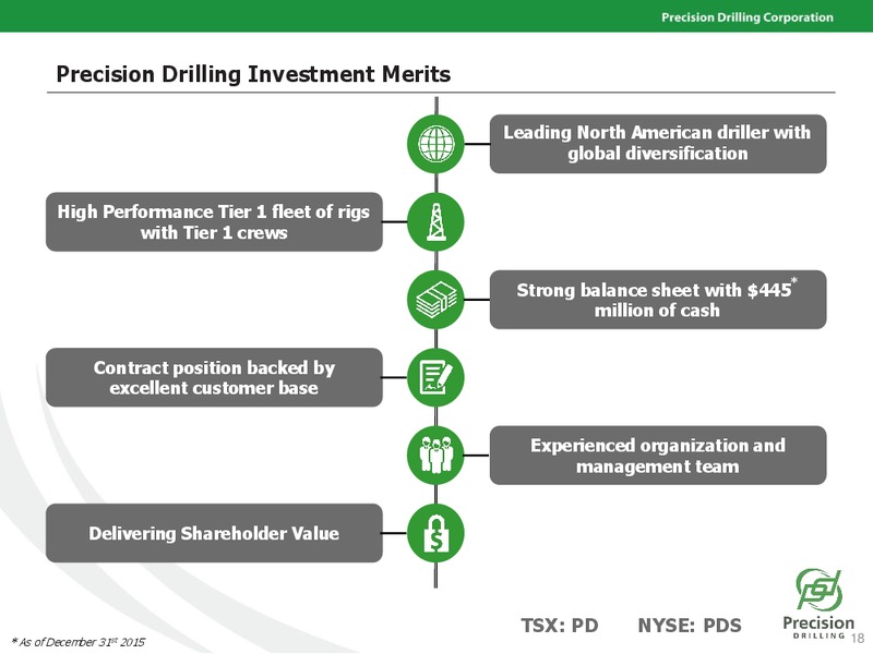 April 2016 Investor Presentation – Precision Drilling Corporation – slide 17