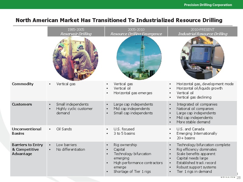 April 2016 Investor Presentation – Precision Drilling Corporation – slide 26