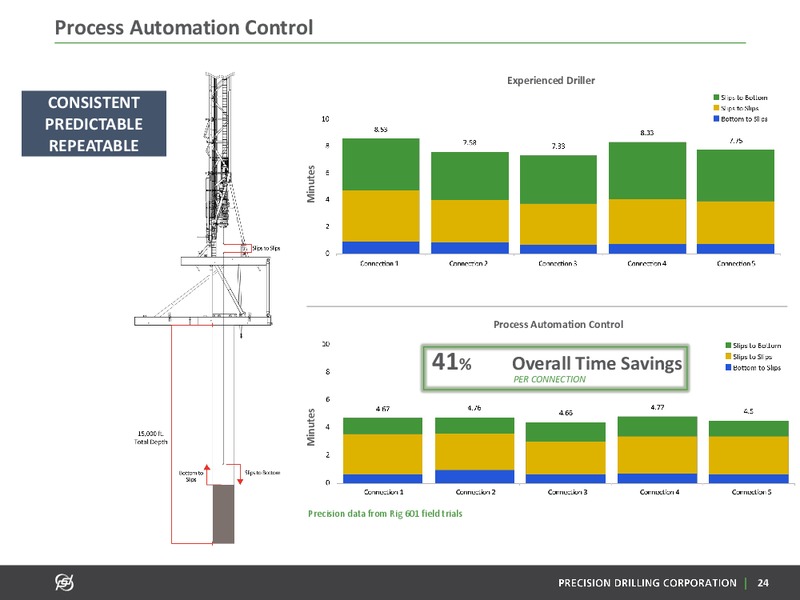 Annual General Meeting of Shareholders – Precision Drilling Corporation – slide 23