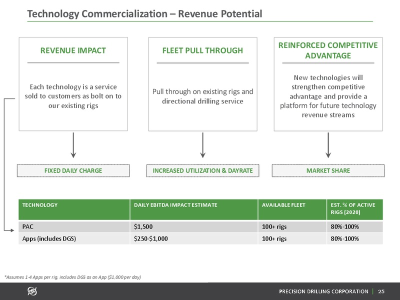 Annual General Meeting of Shareholders – Precision Drilling Corporation – slide 24