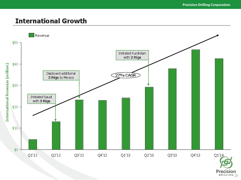 MAY 2014 ANNUAL GENERAL MEETING – Precision Drilling Corporation – slide 20