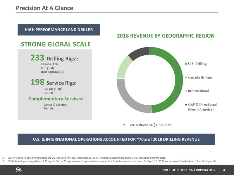 June 2019 Investor Presentation – Precision Drilling Corporation – slide 3