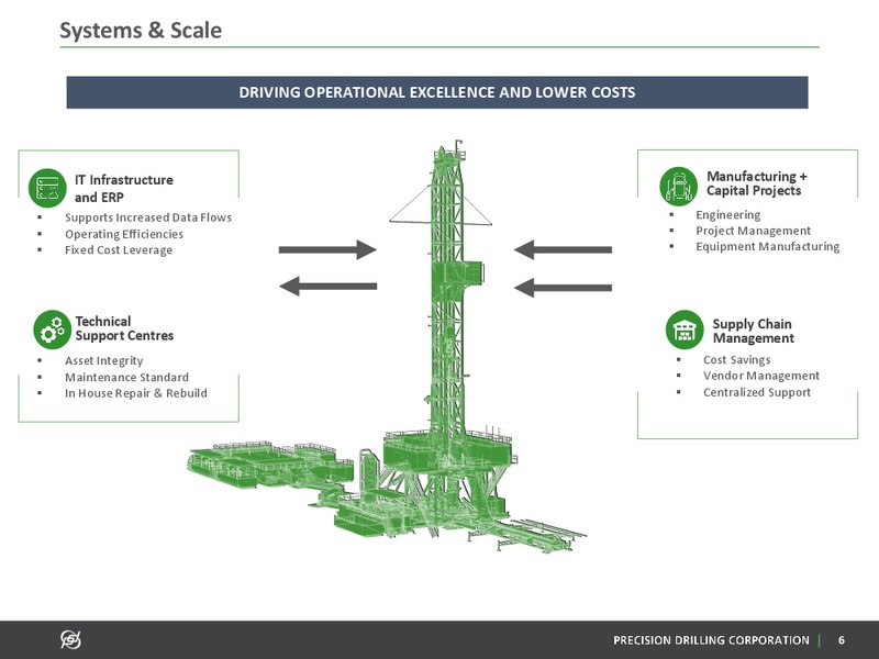 June 2019 Investor Presentation – Precision Drilling Corporation – slide 5