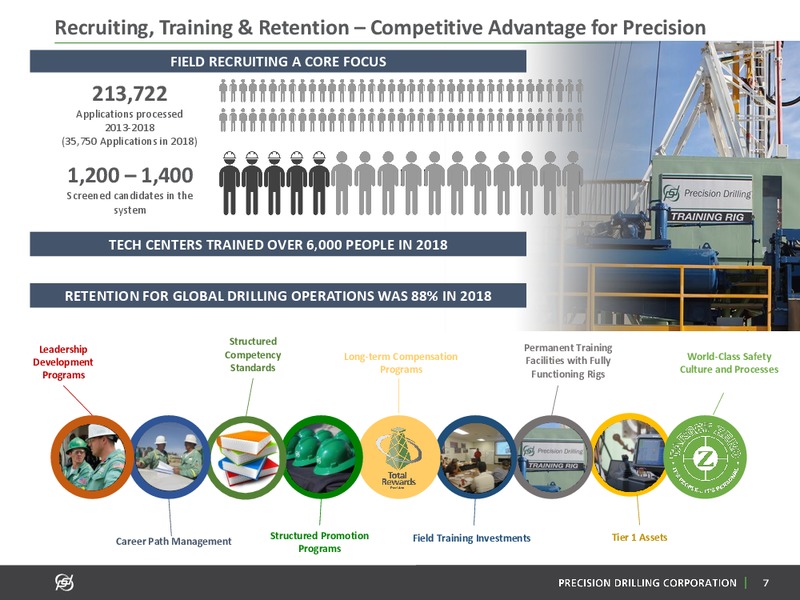 June 2019 Investor Presentation – Precision Drilling Corporation – slide 6