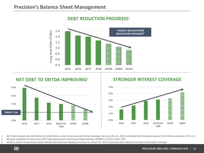 June 2019 Investor Presentation – Precision Drilling Corporation – slide 11