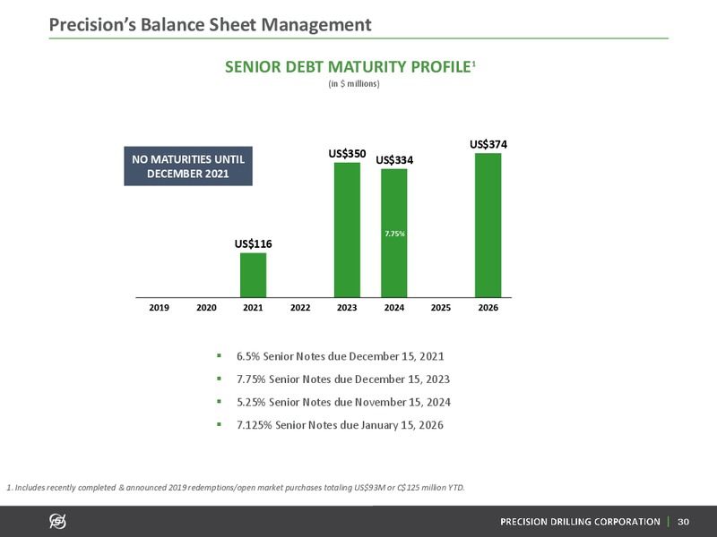 June 2019 Investor Presentation – Precision Drilling Corporation – slide 29