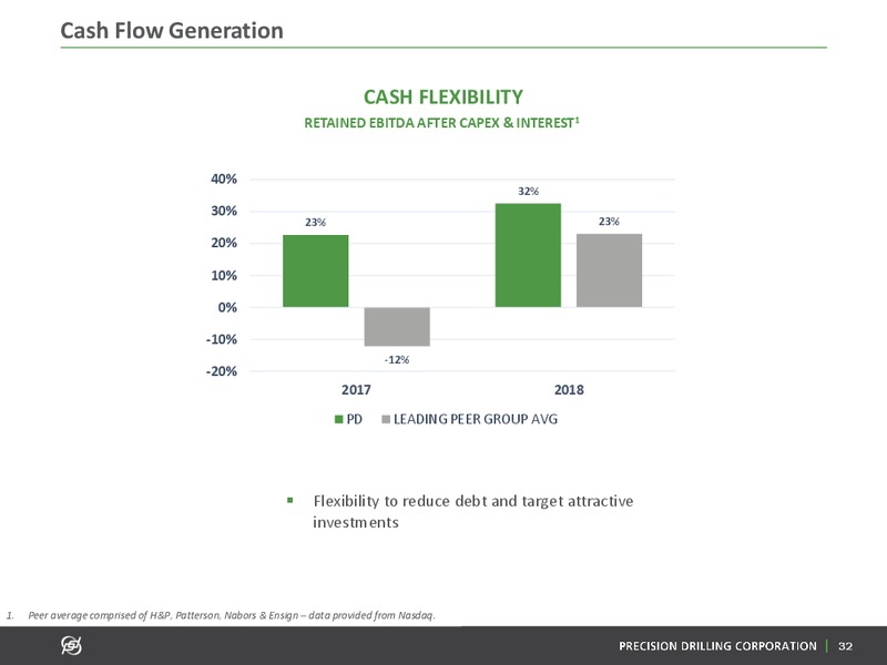 June 2019 Investor Presentation – Precision Drilling Corporation – slide 31