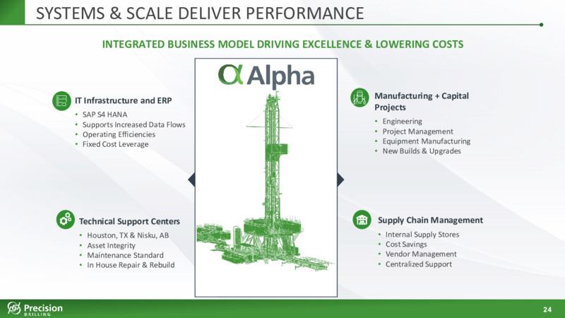 July 2023 Investor Presentation – Precision Drilling Corporation – slide 23