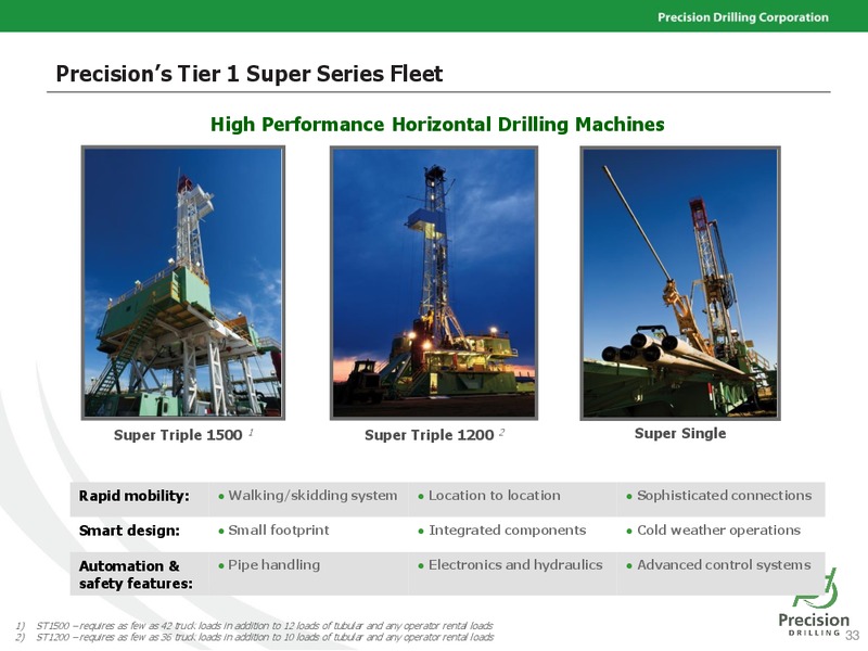JULY 2015 INVESTOR PRESENTATION – Precision Drilling Corporation – slide 32