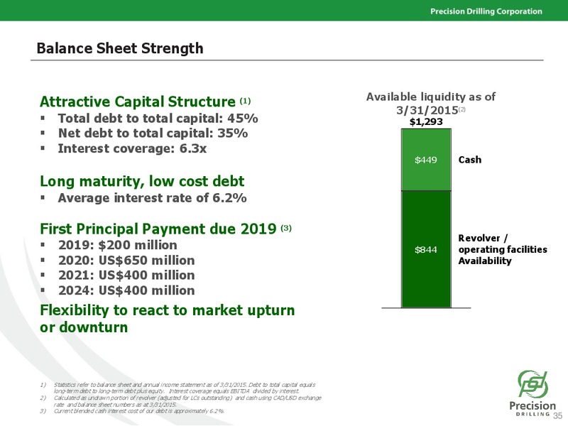 JULY 2015 INVESTOR PRESENTATION – Precision Drilling Corporation – slide 34