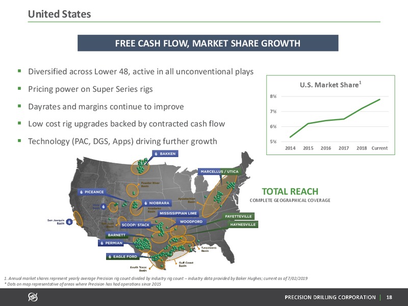 July 2019 Investor Presentation – Precision Drilling Corporation – slide 17