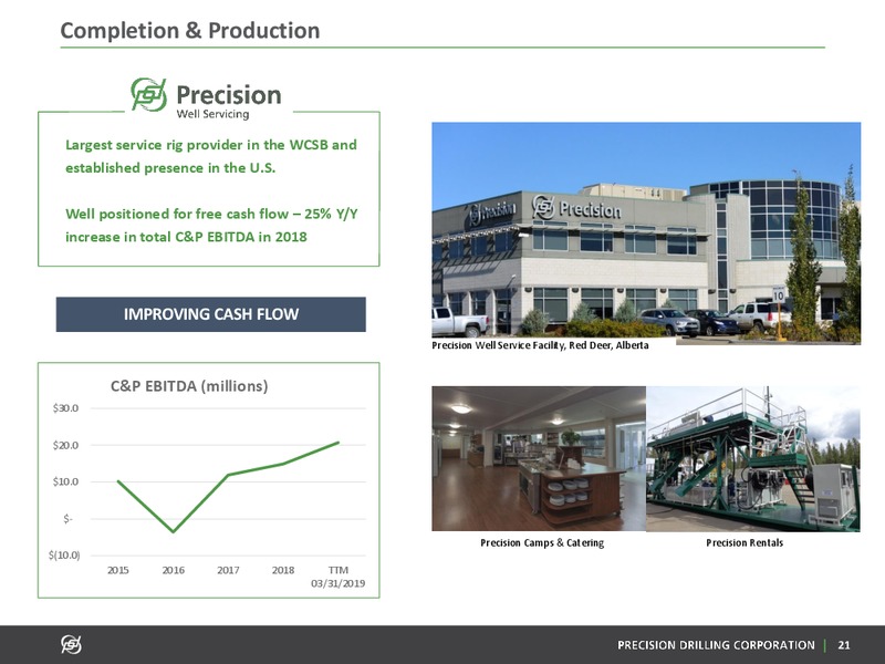 July 2019 Investor Presentation – Precision Drilling Corporation – slide 20