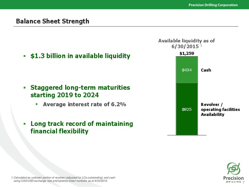 August 2015 Investor Presentation – Precision Drilling Corporation – slide 6