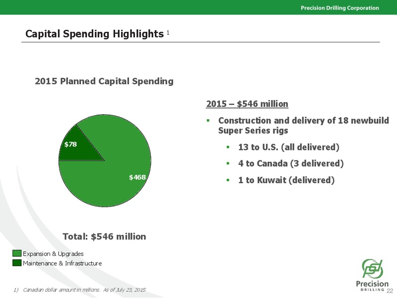 August 2015 Investor Presentation – Precision Drilling Corporation – slide 21