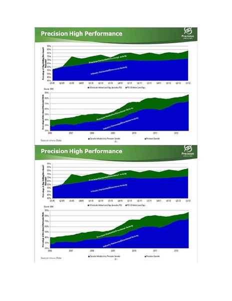 ENERCOMS THE OIL GAS CONFERENCE 2012 – Precision Drilling Corporation – slide 8