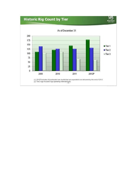 ENERCOMS THE OIL GAS CONFERENCE 2012 – Precision Drilling Corporation – slide 14