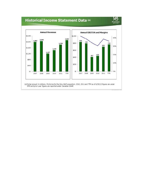 ENERCOMS THE OIL GAS CONFERENCE 2012 – Precision Drilling Corporation – slide 21