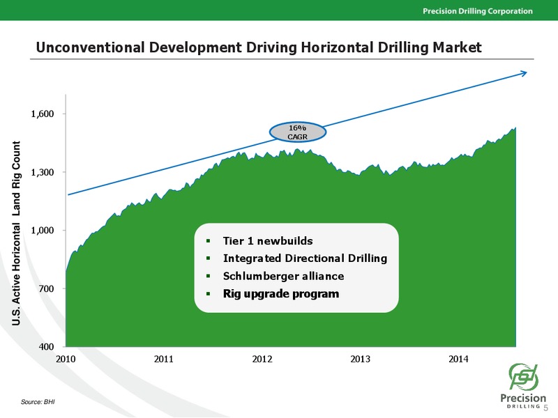 PETERS & CO LIMITED 2014 ENERGY CONFERENCE – Precision Drilling Corporation – slide 4
