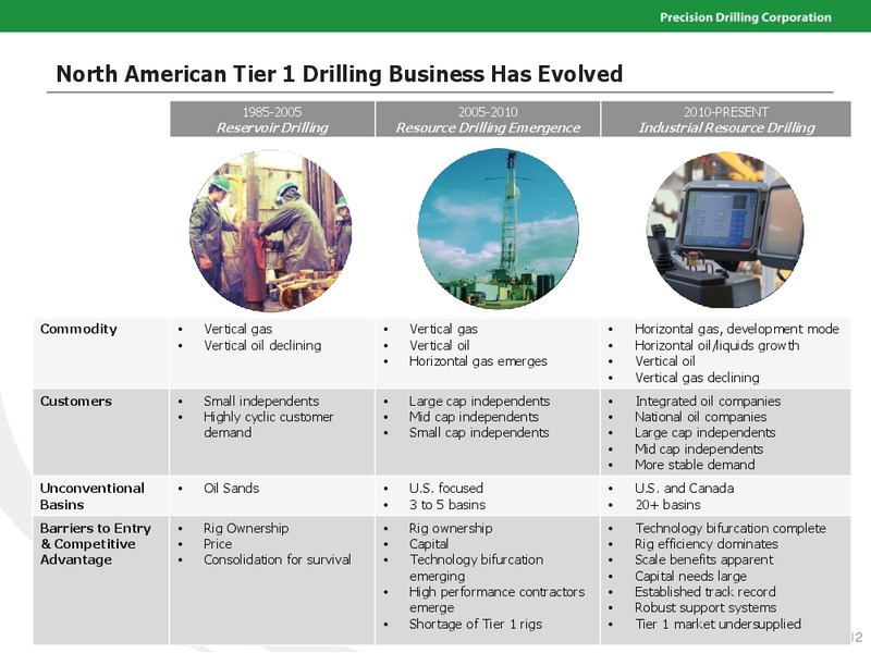 PETERS & CO LIMITED 2014 ENERGY CONFERENCE – Precision Drilling Corporation – slide 11