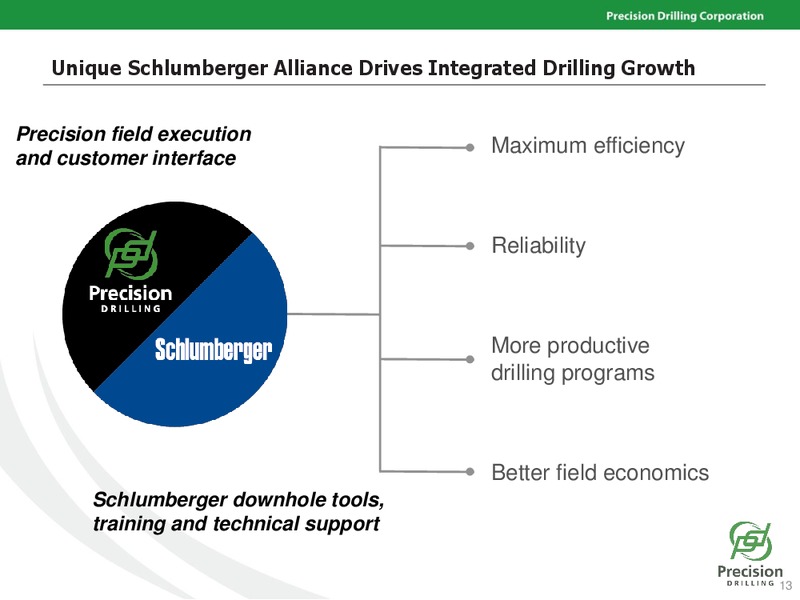 PETERS & CO LIMITED 2014 ENERGY CONFERENCE – Precision Drilling Corporation – slide 12