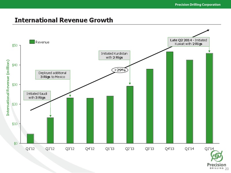 PETERS & CO LIMITED 2014 ENERGY CONFERENCE – Precision Drilling Corporation – slide 19