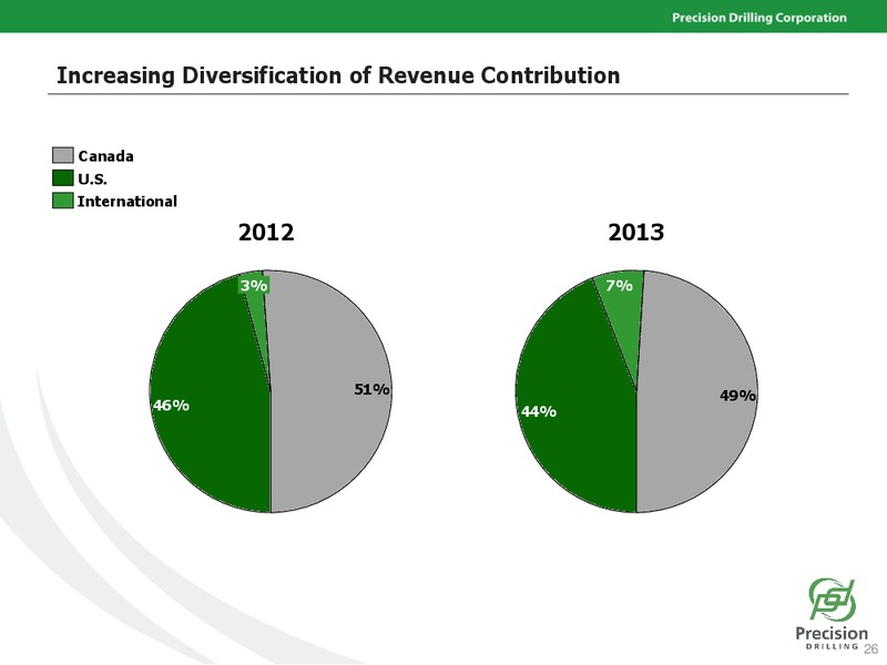 PETERS & CO LIMITED 2014 ENERGY CONFERENCE – Precision Drilling Corporation – slide 25