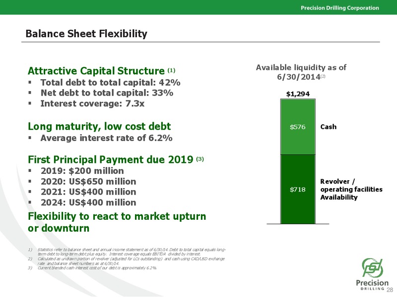 PETERS & CO LIMITED 2014 ENERGY CONFERENCE – Precision Drilling Corporation – slide 27