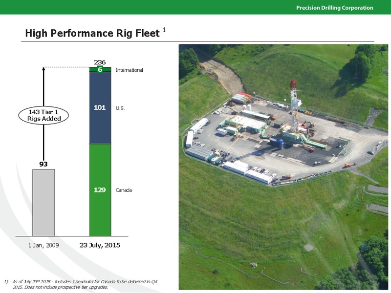 Barclays CEO Energy Conference – Precision Drilling Corporation – slide 4