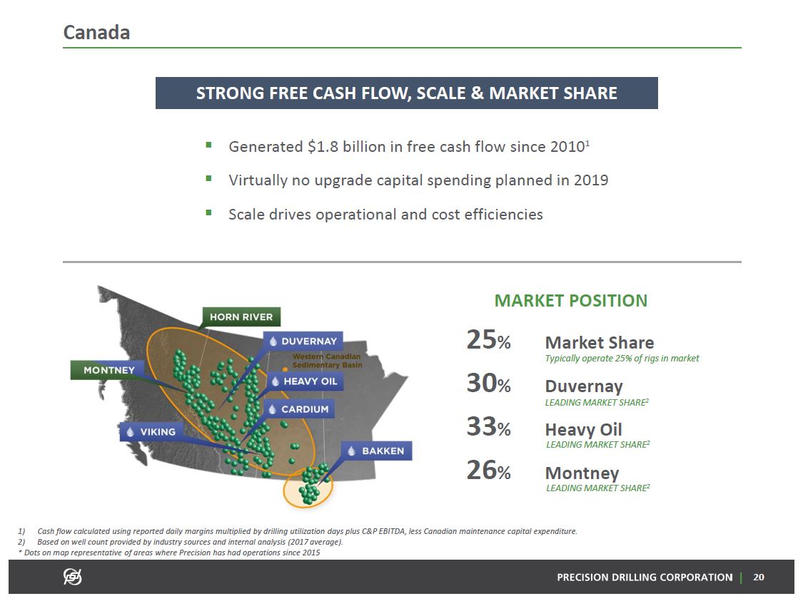 September 2019 Corporate Presentation – Precision Drilling Corporation – slide 19