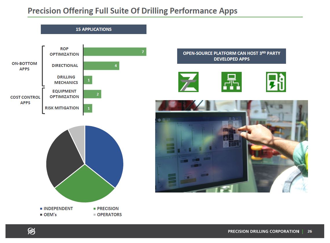 September 2019 Corporate Presentation – Precision Drilling Corporation – slide 25