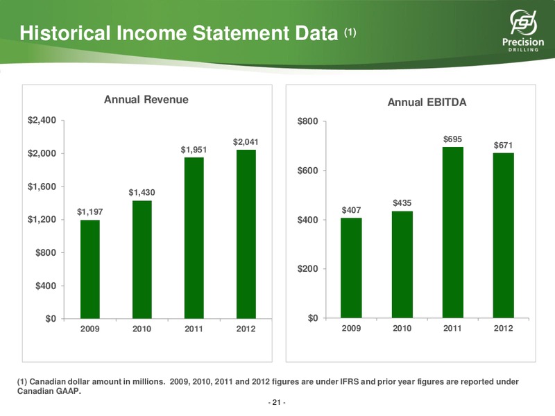 BARCLAYS CEO ENERGY POWER CONFERENCE – Precision Drilling Corporation – slide 20