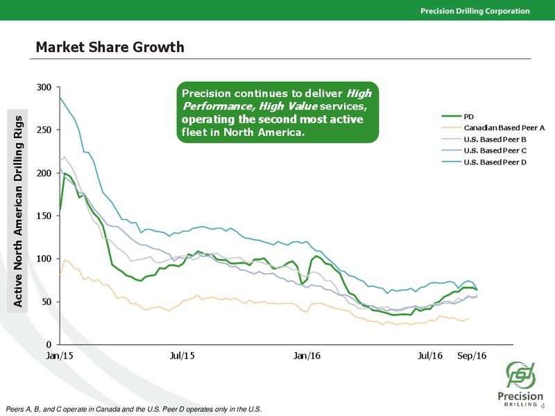 September 2016 Investor Presentation – Precision Drilling Corporation – slide 3