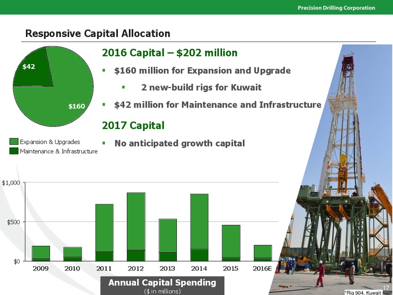 September 2016 Investor Presentation – Precision Drilling Corporation – slide 16