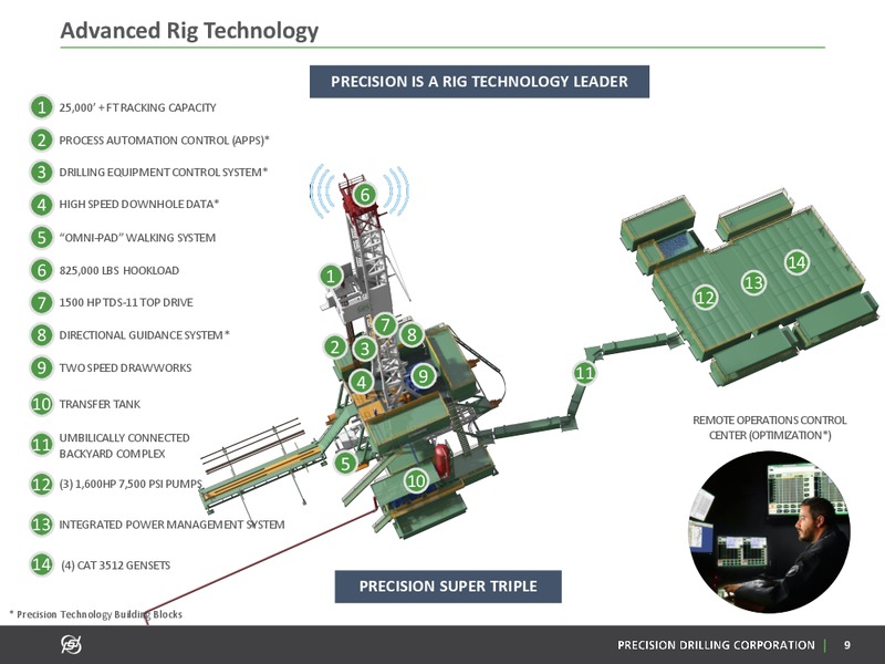 October 2019 Investor Presentation – Precision Drilling Corporation – slide 8