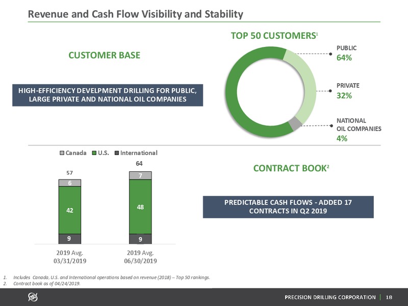 October 2019 Investor Presentation – Precision Drilling Corporation – slide 17