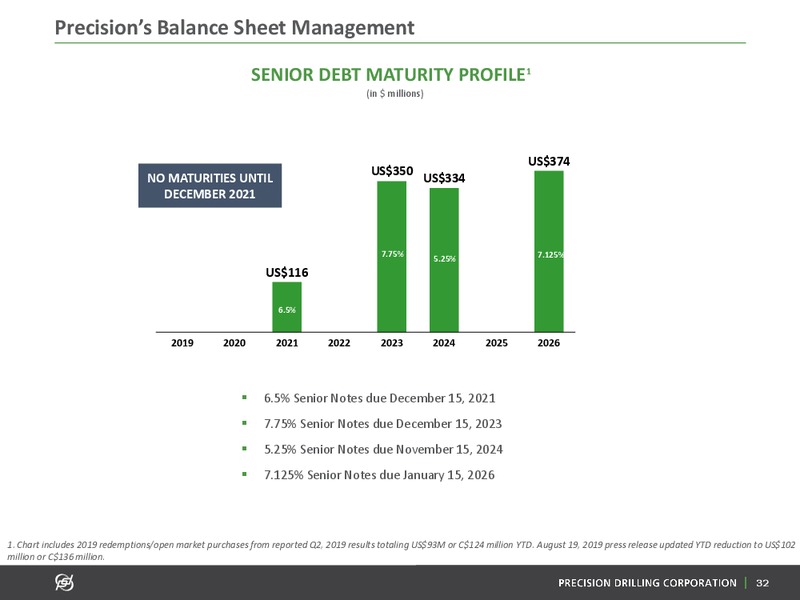 October 2019 Investor Presentation – Precision Drilling Corporation – slide 31
