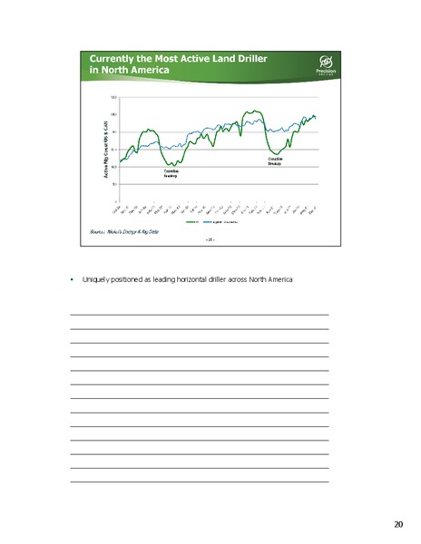 CANACCORD GENUITY 5TH ANNUAL GLOBAL ENERGY CONFERENCE – Precision Drilling Corporation – slide 20