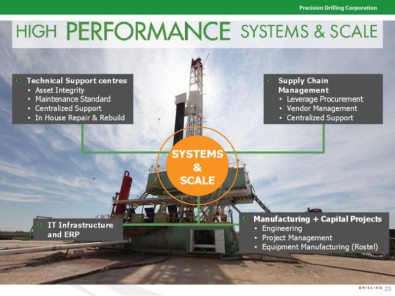 November 2016 Investor Presentation – Precision Drilling Corporation – slide 22