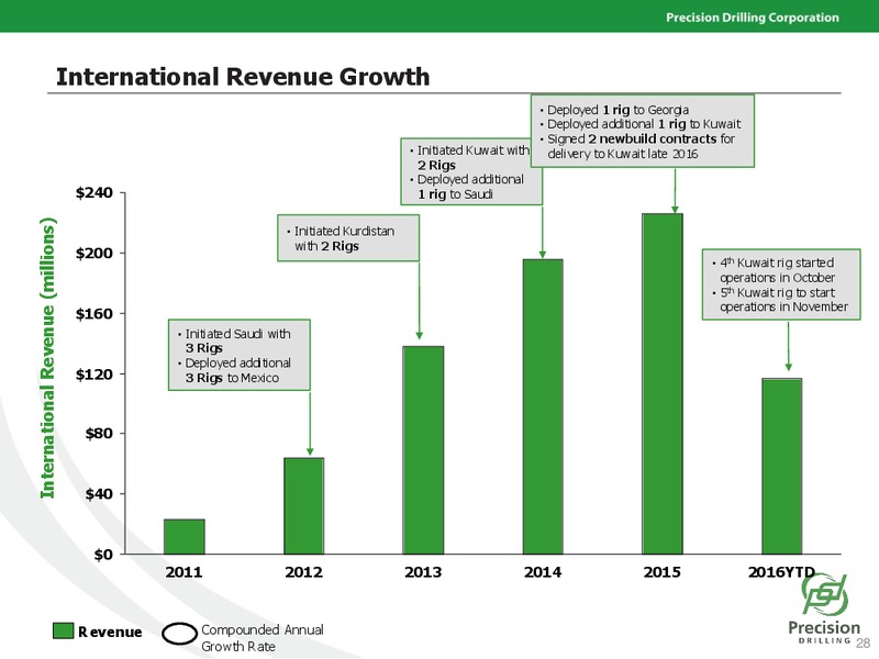 November 2016 Investor Presentation – Precision Drilling Corporation – slide 27