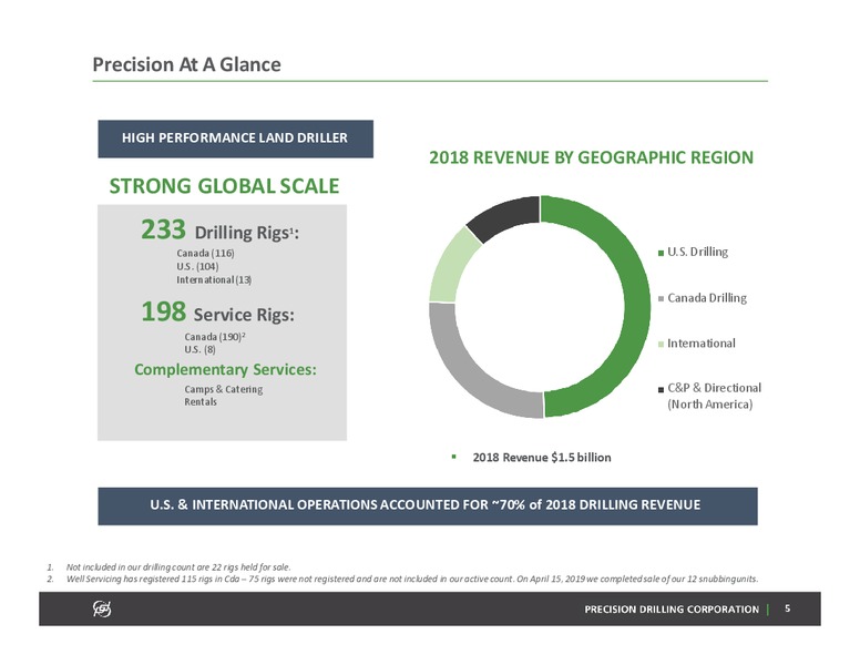 November 2019 Investor Presentation – Precision Drilling Corporation – slide 4