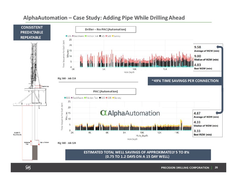 November 2019 Investor Presentation – Precision Drilling Corporation – slide 25