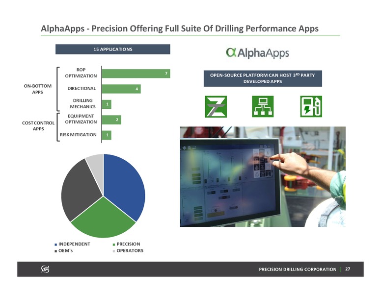 November 2019 Investor Presentation – Precision Drilling Corporation – slide 26