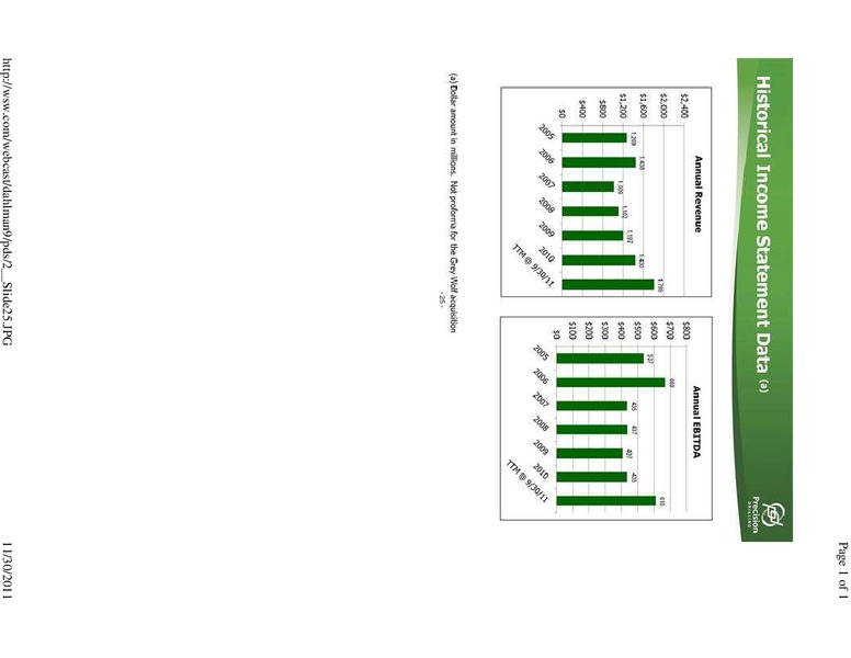 1ST ANNUAL DAHLMAN ROSE CO ULTIMATE OIL SERVICES DRILLING CONFERENCE – Precision Drilling Corporation – slide 24