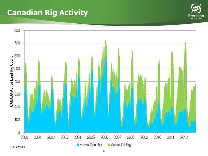 DAHLMAN ROSE AND CO ULTIMATE OIL SERVICES AND EP CONFERENCE – Precision Drilling Corporation – slide 5